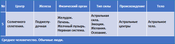 Эзотерическое целительство - Celitelstvo003a5.png