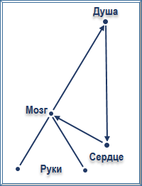 Эзотерическое целительство - img_25.png