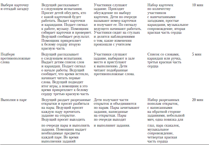 Практикум по психологическим играм с детьми и подростками - i_011.png