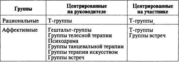 Введение в профессию «психолог» - img_5.jpeg