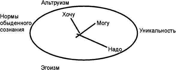 Введение в профессию «психолог» - img_13.jpeg
