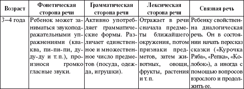 Практический психолог в детском саду. Пособие для психологов и педагогов - i_012.png