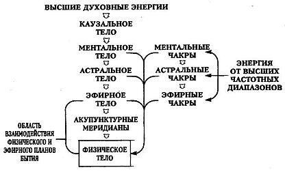 Вибрационная медицина - _27.jpg