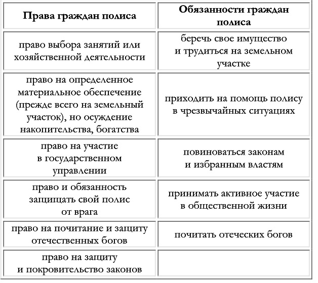 История Европы с древнейших времён до конца XV века - img7ee30b1b346745498d2ec72362b28db2.png