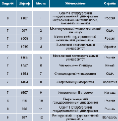Журнал "Компьютерра" N732 - pic_11.png