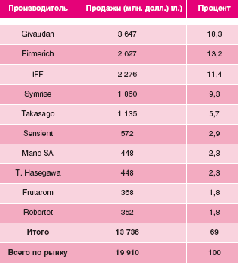 Журнал "Компьютерра" N733 - pic_14.png