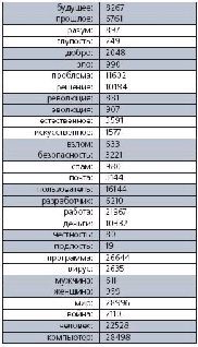 Журнал «Компьютерра» №44 от 29 ноября 2005 года - pic_66.jpg