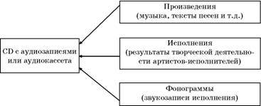 Авторское право. Вводный курс - i_006.jpg