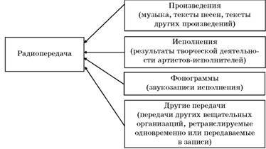Авторское право. Вводный курс - i_007.jpg