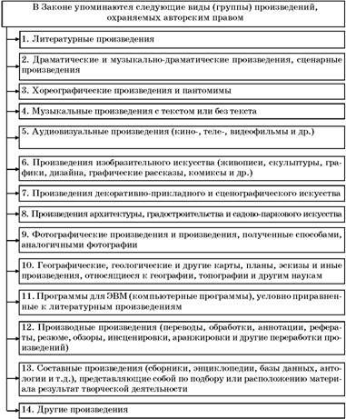 Авторское право. Вводный курс - i_024.jpg