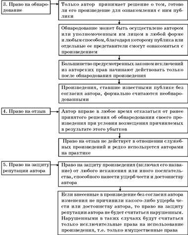 Авторское право. Вводный курс - i_031.jpg