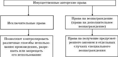Авторское право. Вводный курс - i_032.jpg