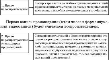 Авторское право. Вводный курс - i_034.jpg