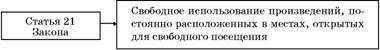 Авторское право. Вводный курс - i_047.jpg