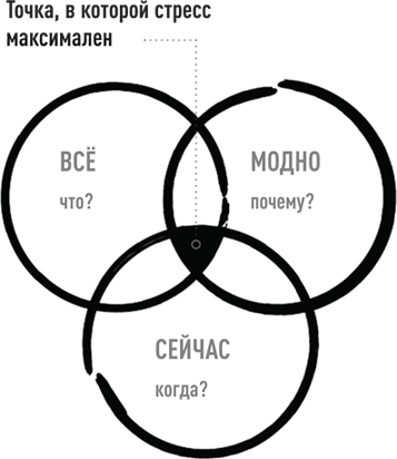 Эссенциализм. Путь к простоте - i_005.png