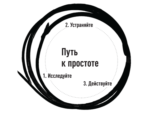 Эссенциализм. Путь к простоте - i_007.png