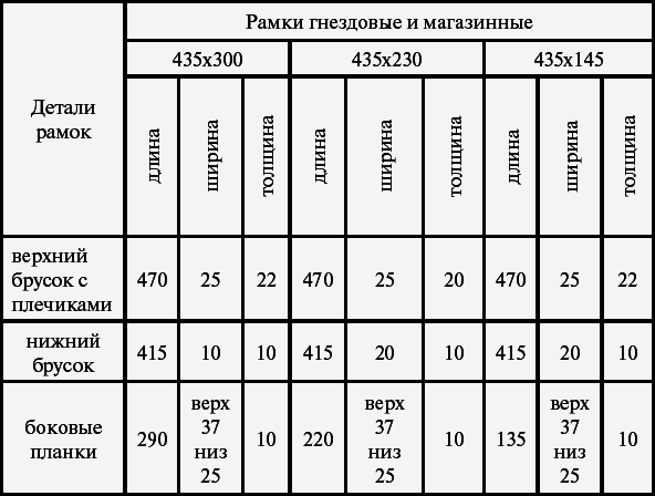 Основы пчеловодства. Самые необходимые советы тому, кто хочет завести собственную пасеку - t025.png