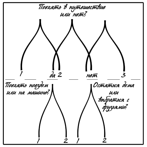 Знаки судьбы. Отработай их правильно, чтобы стать богаче и счастливей - _3.jpg