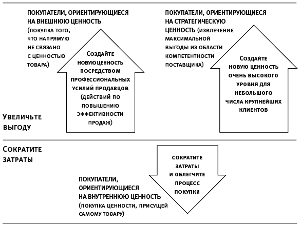 СПИН-продажи - i_001.png