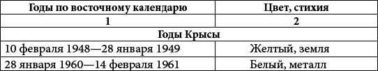Астрология любви и отношений. Дата рождения подскажет, как встретить свою половину и создать крепкую семью - i_004.png