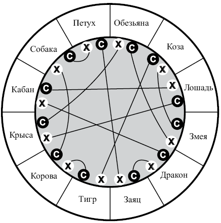 Астрология любви и отношений. Дата рождения подскажет, как встретить свою половину и создать крепкую семью - i_008.png