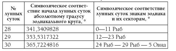 Как привлечь богатство и счастье - i_004.png