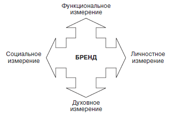 Большая книга директора магазина - i_023.png