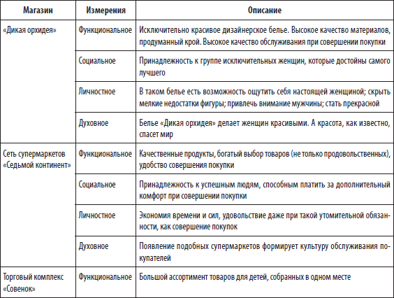 Большая книга директора магазина - i_024.png