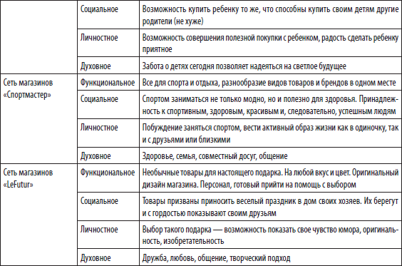 Большая книга директора магазина - i_025.png