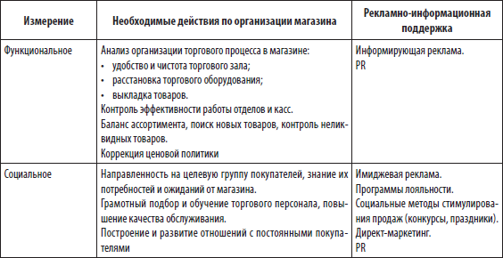Большая книга директора магазина - i_026.png