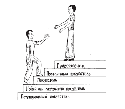 Большая книга директора магазина - i_031.png