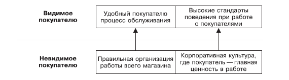 Большая книга директора магазина - i_034.png