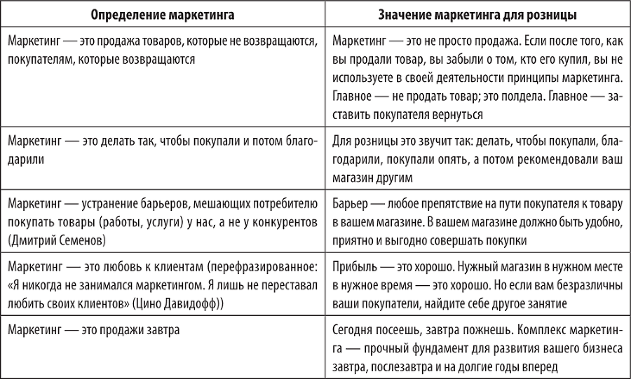 Большая книга директора магазина 2.0. Новые технологии - i_003.png
