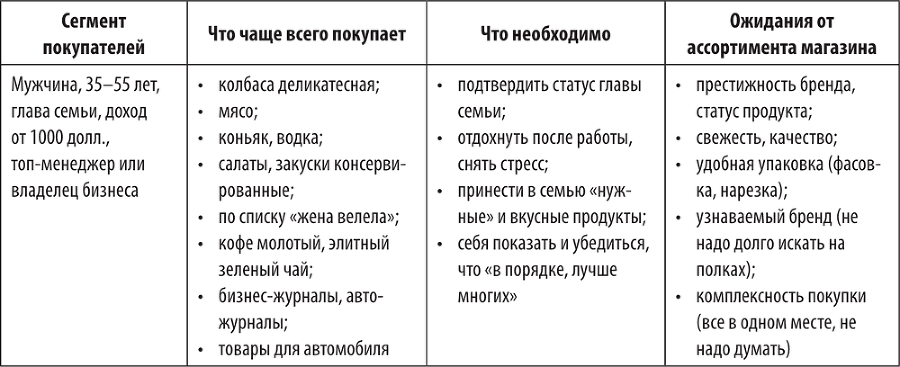 Большая книга директора магазина 2.0. Новые технологии - i_010.png