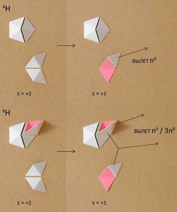 Мир вокруг нас - _44_4h_6h_3n_neutron_emission.jpg
