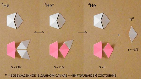 Мир вокруг нас - _46_5he_neutron_decay.jpg
