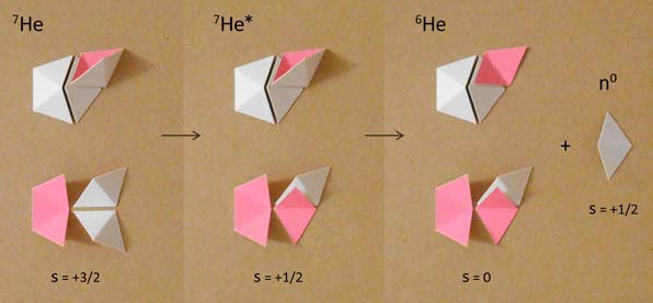 Мир вокруг нас - _49_helium_7_decay.jpg