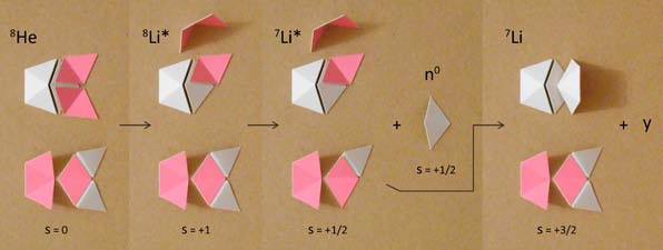 Мир вокруг нас - _51_helium_8_lithium_7.jpg