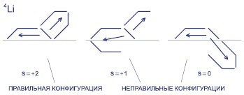 Мир вокруг нас - _57_4li_nuclide.jpg