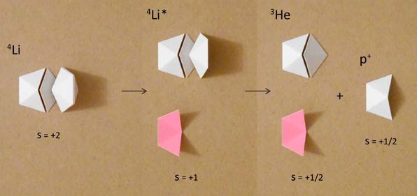 Мир вокруг нас - _58_lithium_4_proton.jpg