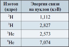 Мир вокруг нас - _79_1_h_he_nuclear_binding_energy.jpg