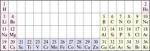 Мир вокруг нас - _133_2_4_period_periodic_table.jpg