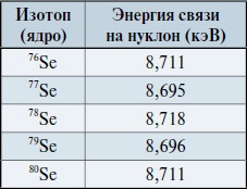 Мир вокруг нас - _152_1_selenium_binding_energy.jpg