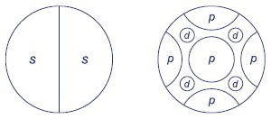 Мир вокруг нас - _215_atomic_orbitals.jpg