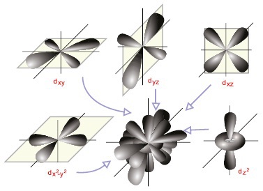Мир вокруг нас - _223_d_orbital.jpg