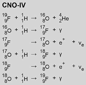 Мир вокруг нас - _256_4_cno_fluorine_cycle.jpg