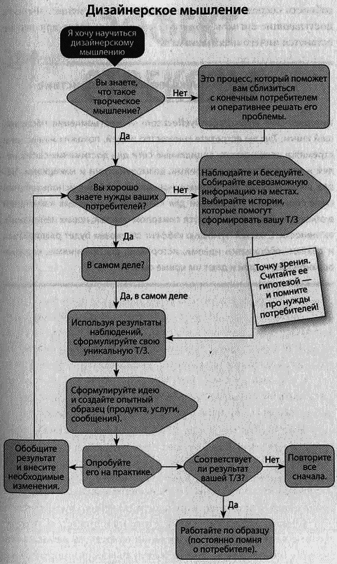 Эффект стрекозы : Все об улетных промо-кампаниях в социальных сетях - i_006.png