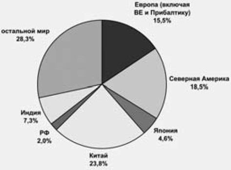 Доктрина Русского мира - i_017.jpg