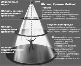 Стратегия Русской доктрины. Через диктатуру к государству правды - i_001.png