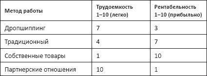 Интернет-магазин с нуля. Полное пошаговое руководство - i_004.png